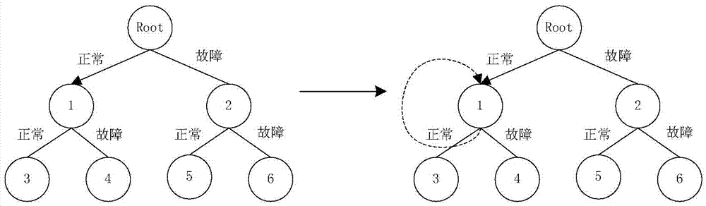 一种基于二叉树的故障测试方法与流程