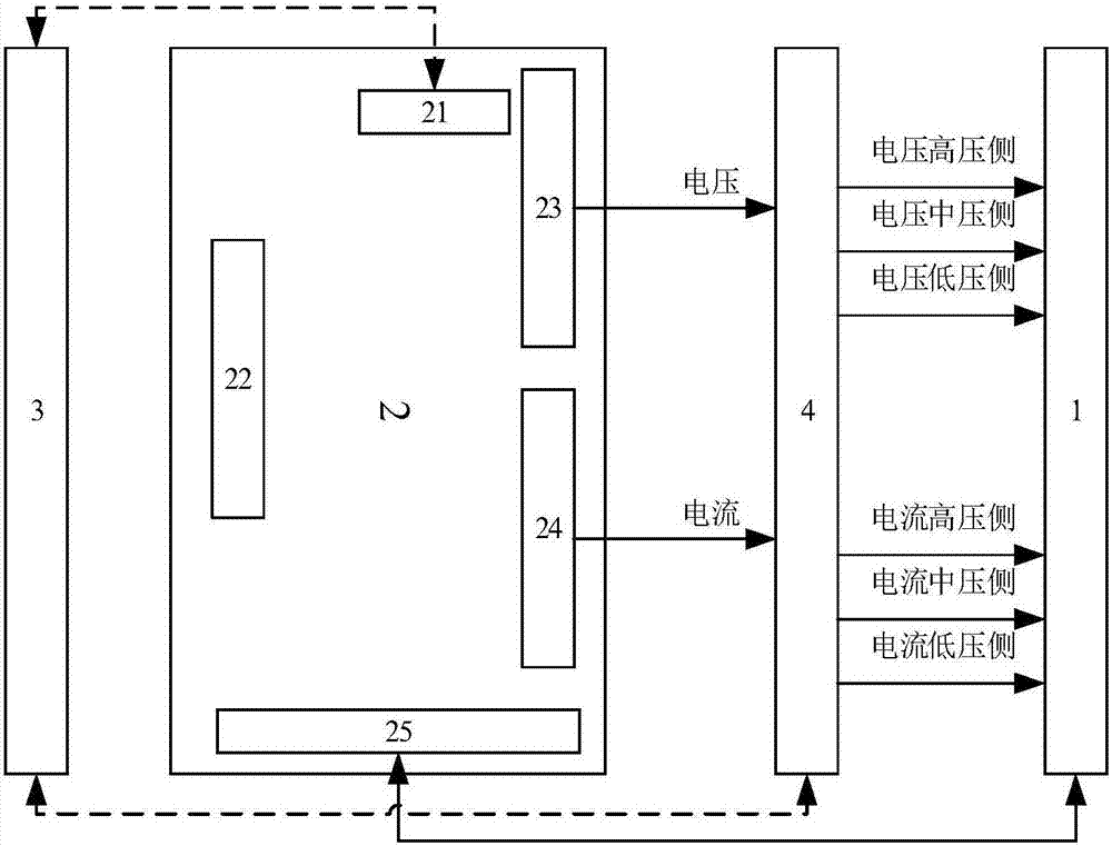 一種繼電保護狀態(tài)檢修的自動測試系統(tǒng)的制作方法與工藝