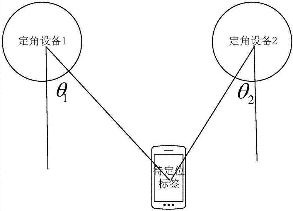 一种定位系统及定位方法与流程