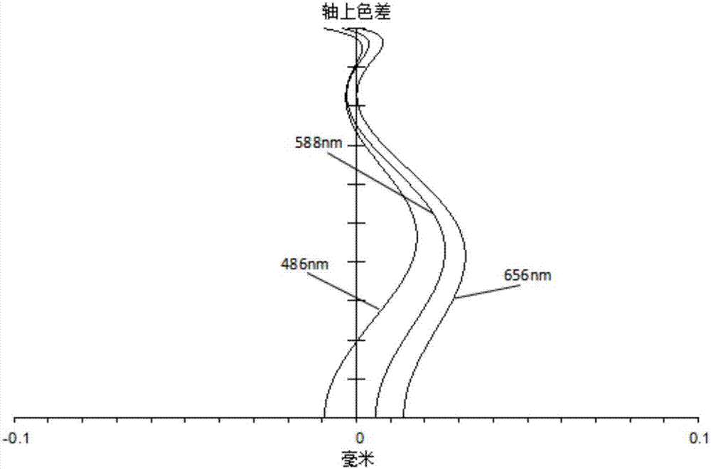 攝像光學鏡頭的制作方法與工藝
