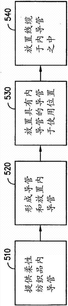 柔性内导管的制作方法与工艺