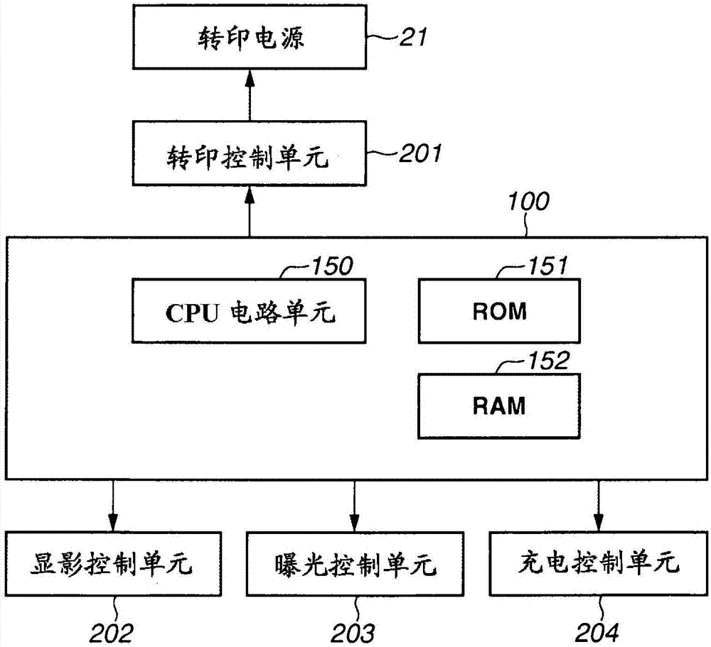 图像形成设备的制作方法与工艺