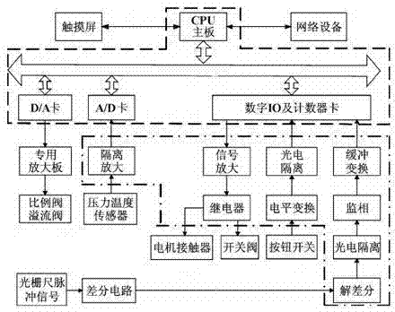 一種液壓拉深機的嵌人式控制系統(tǒng)的制作方法與工藝