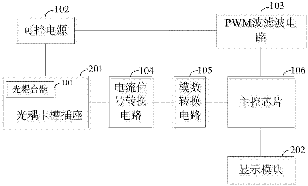 光耦传输比自动测试装置和系统的制作方法