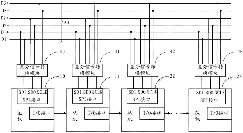 一种PLC系统及其主从连接结构的制作方法与工艺