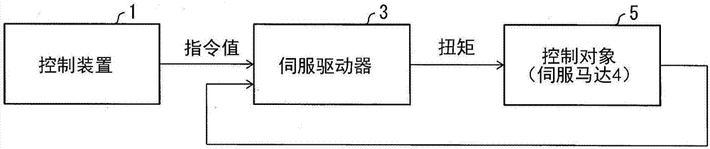 軌跡生成裝置以及控制方法與流程