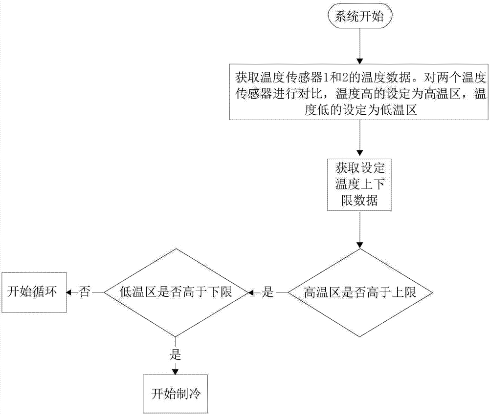 一種環(huán)境控制終端及其控制方法與流程