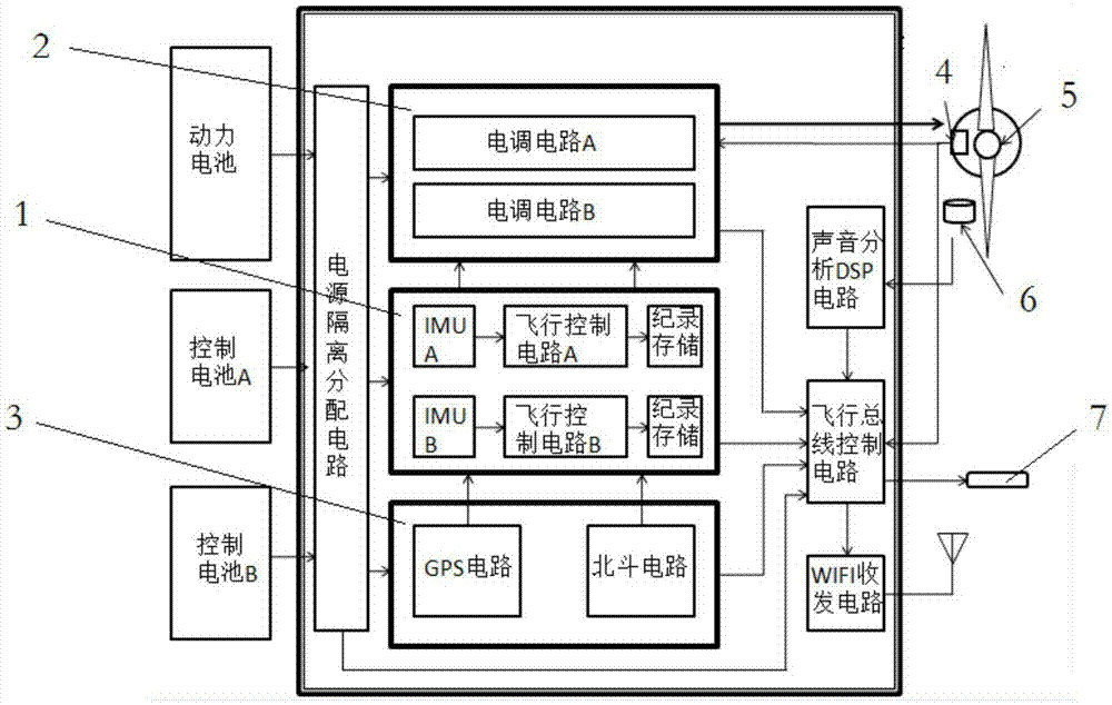 一種無人機監(jiān)控系統(tǒng)的制作方法與工藝