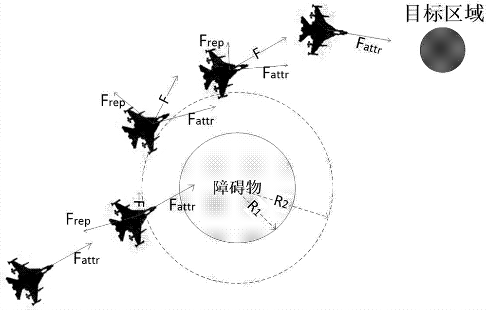 一種基于拉格朗日方程的無人機(jī)編隊(duì)隊(duì)形控制算法的制作方法與工藝