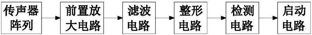 一種無(wú)源定位尋的系統(tǒng)的制作方法與工藝