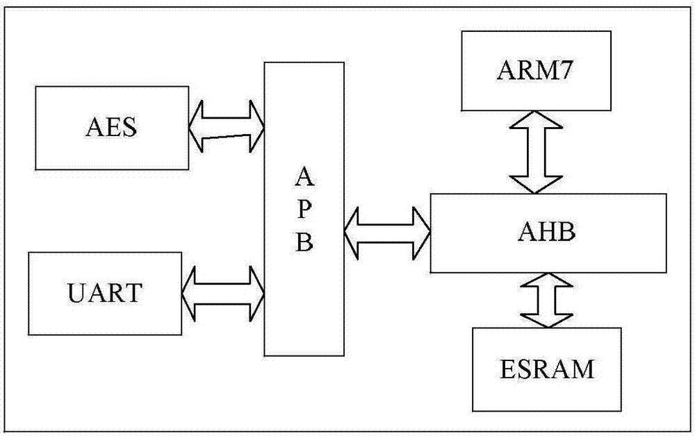 一種自適應快速電源電壓調(diào)節(jié)系統(tǒng)的制作方法與工藝