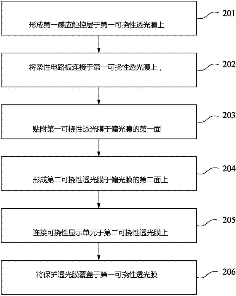 觸控偏光單元、可撓性觸控顯示設(shè)備以及可撓性觸控顯示設(shè)備的制造方法與流程