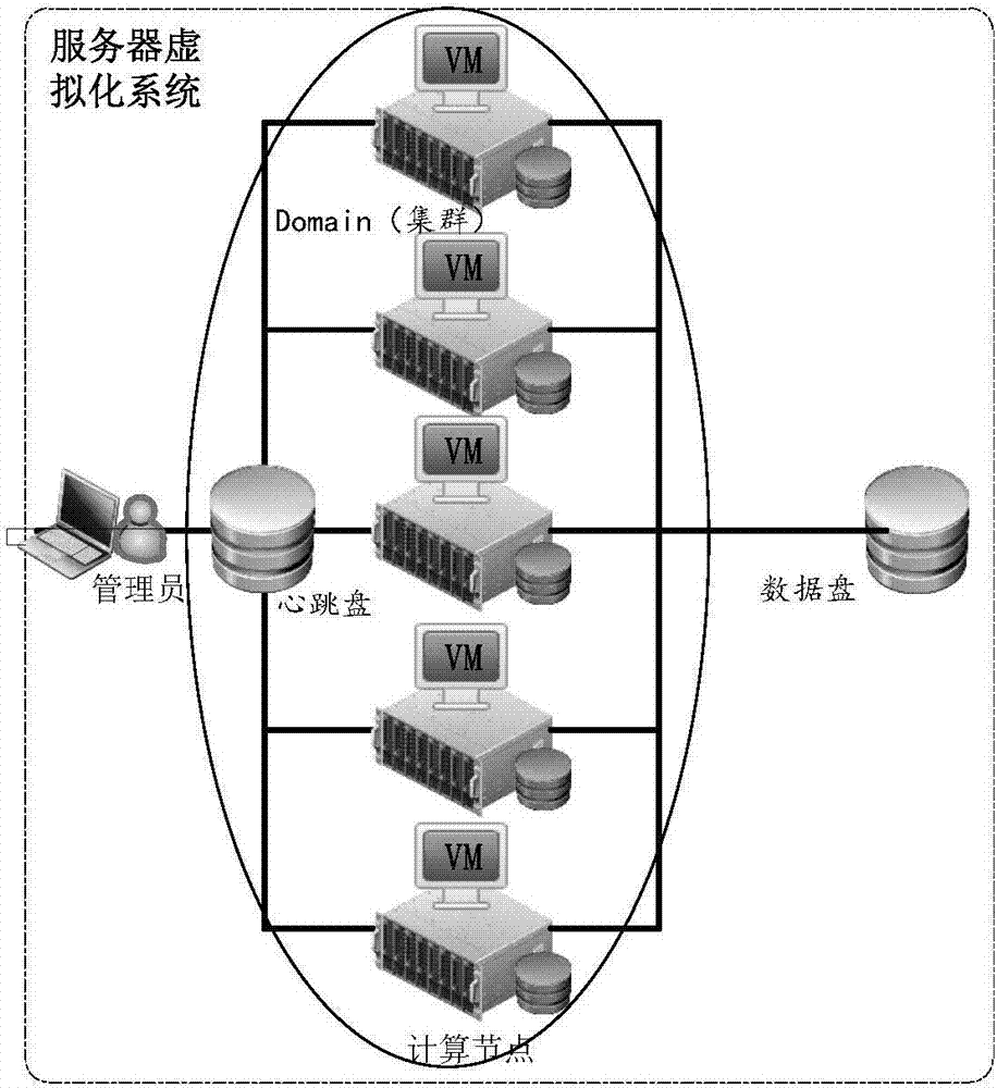 一種虛擬化系統(tǒng)中的存儲設(shè)置方法及裝置與流程