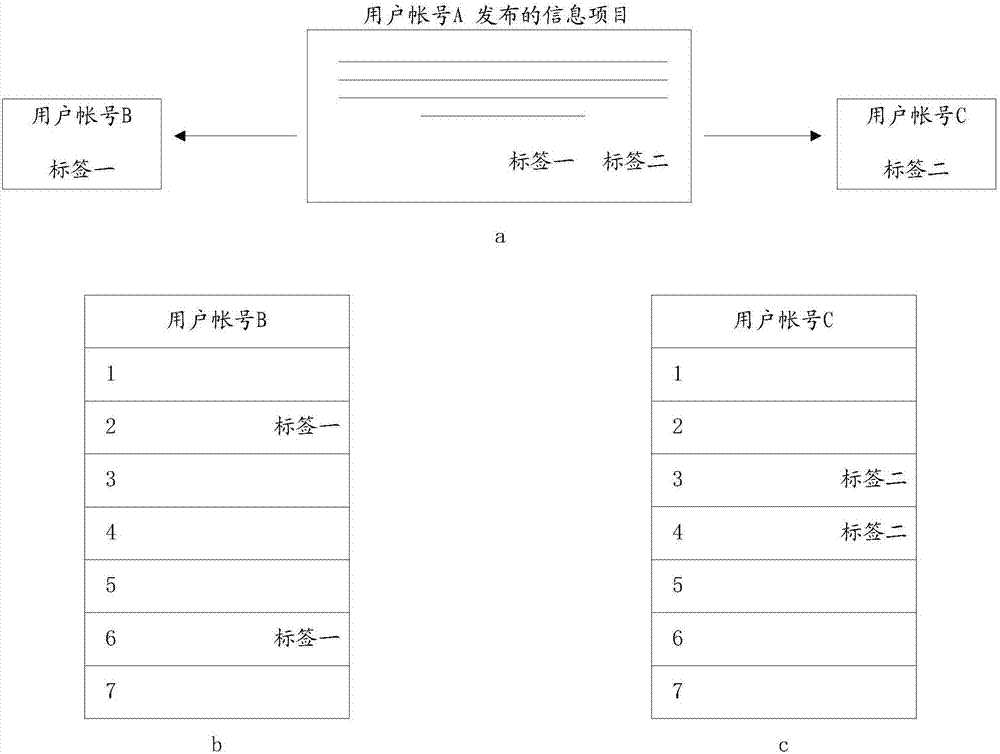 動(dòng)態(tài)列表的顯示方法、裝置、設(shè)備和系統(tǒng)與流程