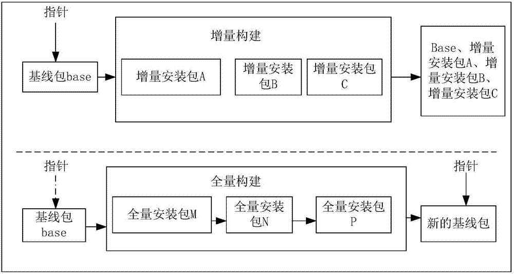 一種應(yīng)用軟件的更新方法和設(shè)備與流程