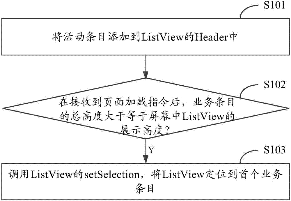 一种页面加载方法和装置与流程