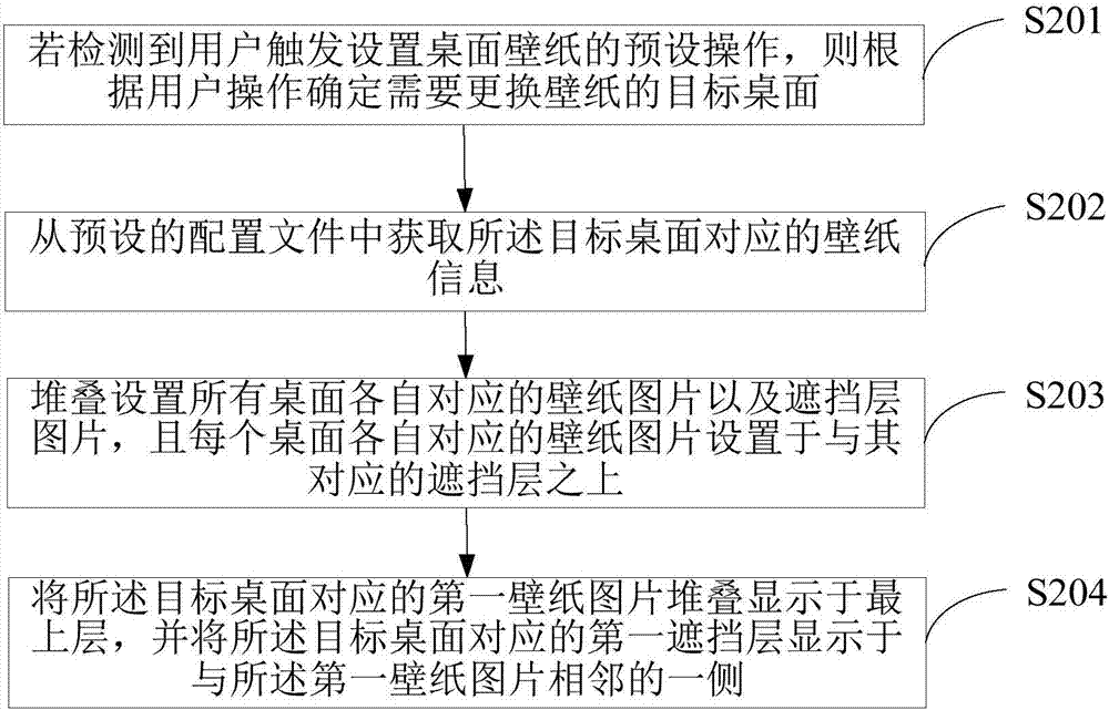 一種設(shè)置壁紙的方法及終端與流程