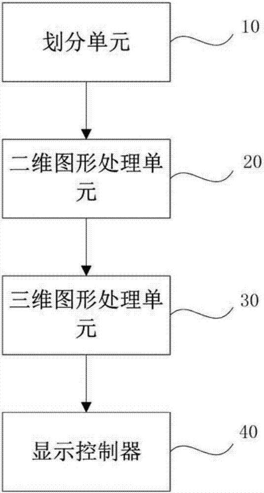 用于生成电子终端的显示界面的显示驱动设备和方法与流程