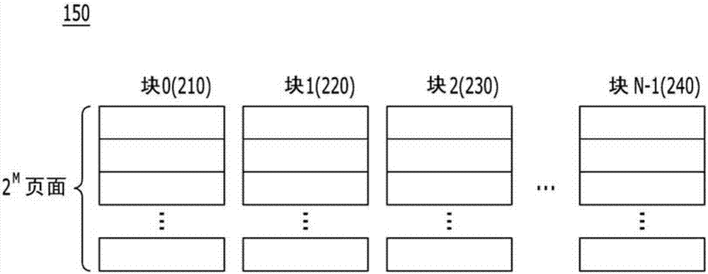 存储器系统及其操作方法与流程