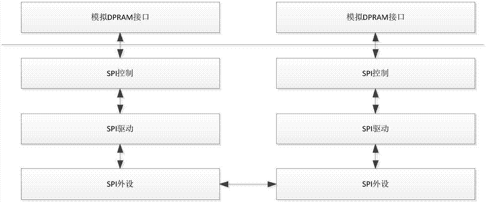 一種基于SPI串行鏈路的模擬DPRAM通信系統(tǒng)及方法與流程