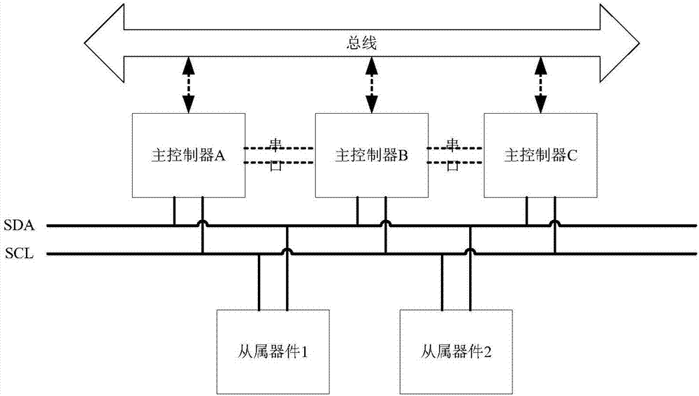 基于I2C總線的控制器及通信方法、多控制器間的通信方法與流程