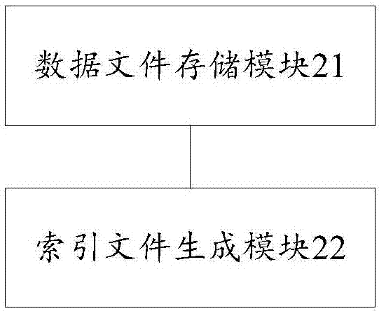 文件存儲(chǔ)和索引方法、裝置及讀取文件的方法與流程