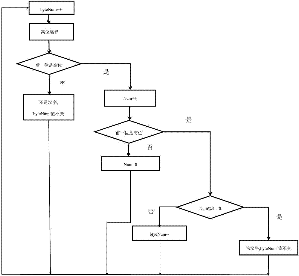 一種實現(xiàn)關鍵字對匹配的系統(tǒng)及方法與流程