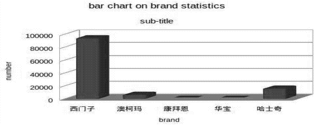 一种基于动态关联规则的设备故障信息挖掘方法与流程