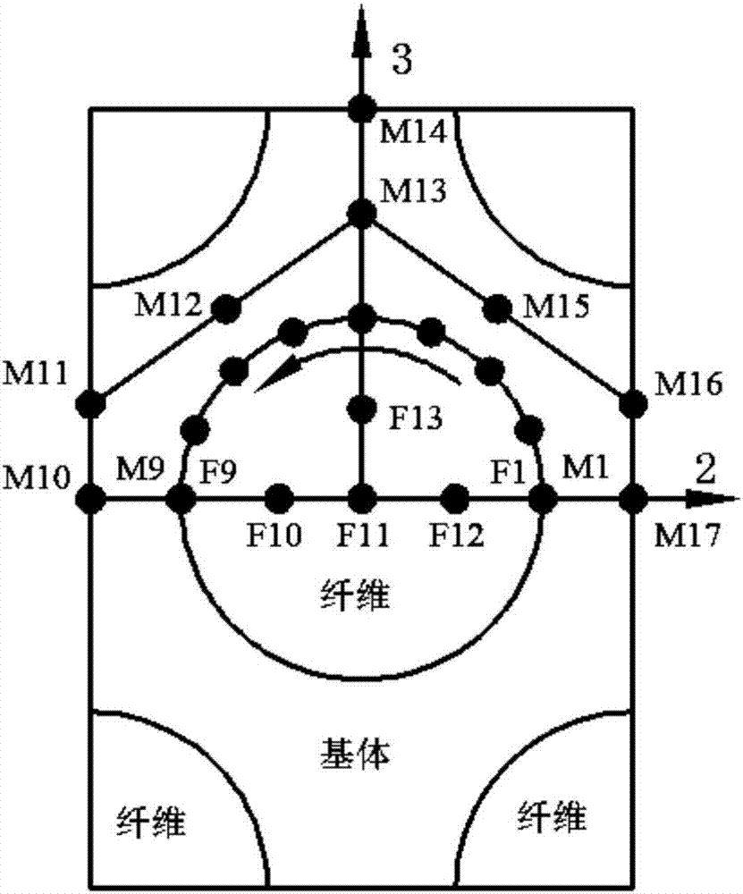 一种预测纤维全缠绕复合材料气瓶爆破压力的方法与流程