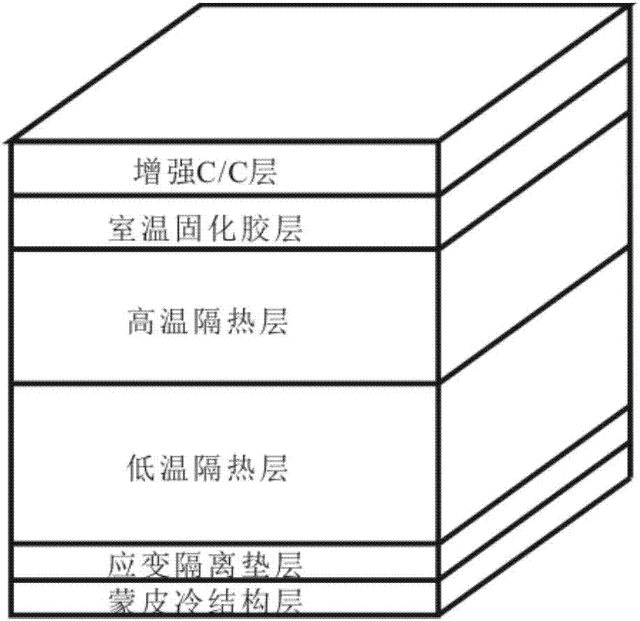 一種基于試驗設(shè)計的多層熱防護系統(tǒng)非概率不確定性分析和優(yōu)化設(shè)計方法與流程