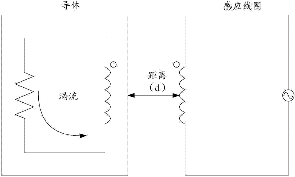 一種實(shí)現(xiàn)解鎖的方法及終端與流程