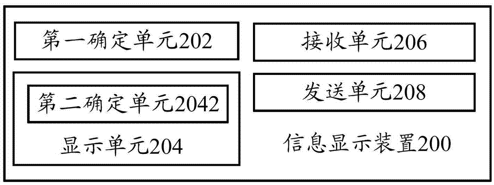 信息顯示方法、信息顯示裝置和終端與流程