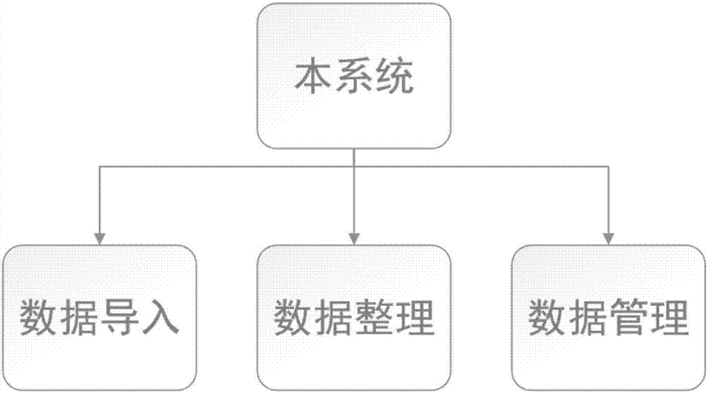 基于Android系统的智能终端文件获取以及数据恢复系统及方法与流程