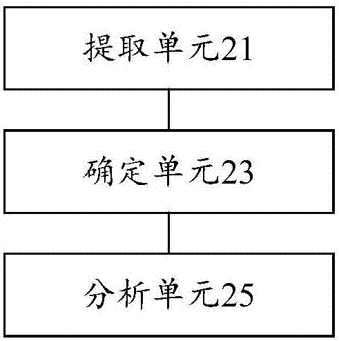 CAD圖紙資源消耗分析方法和裝置與流程