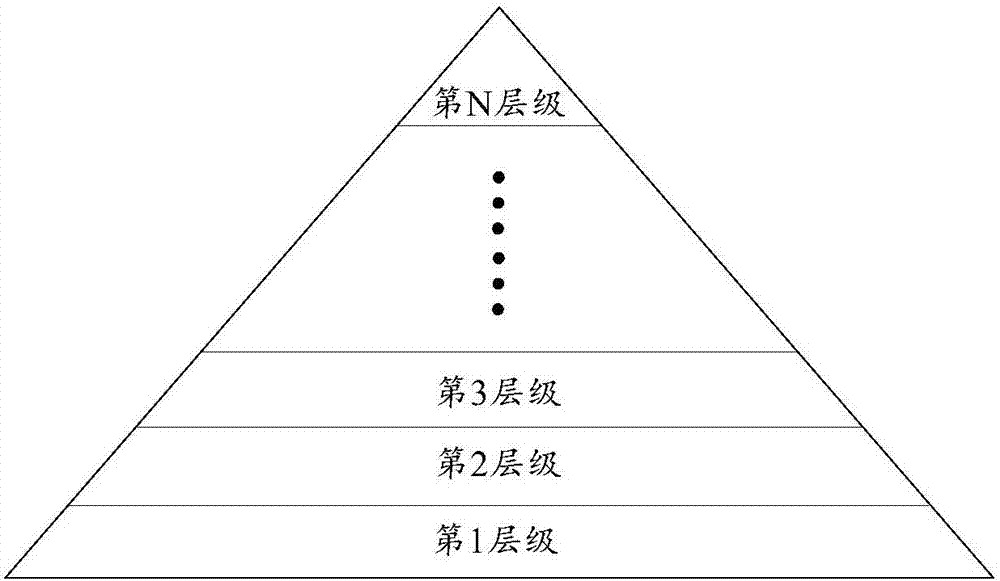 業(yè)務(wù)指標(biāo)分層計(jì)算方法及裝置、分布式計(jì)算方法及系統(tǒng)與流程