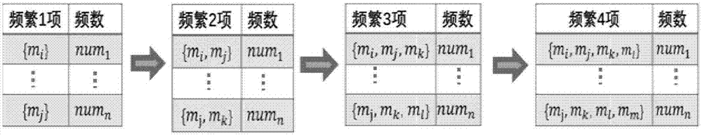 一種基于互關(guān)聯(lián)規(guī)則的鼻咽癌原發(fā)病灶臨床靶區(qū)自動(dòng)勾畫方法與流程