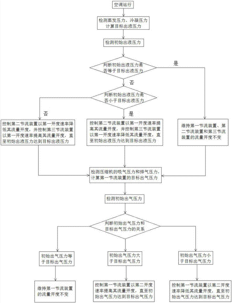 一種空調(diào)的控制方法、裝置及空調(diào)與流程