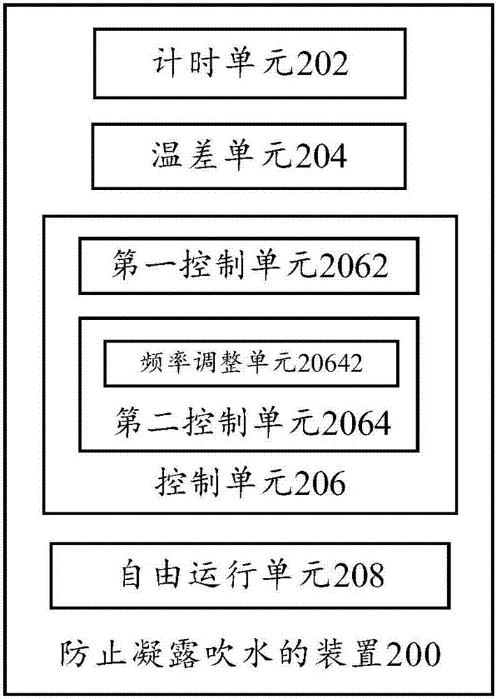 防止凝露吹水的方法、裝置和空調(diào)器與流程