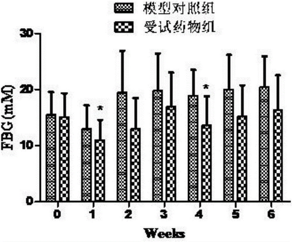 一種輔助降血糖的復(fù)方鐵皮石斛保健品的制作方法與工藝