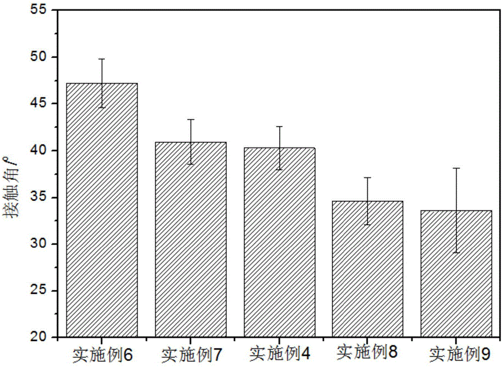 一種用于水處理的復(fù)合膜及其制備方法與流程