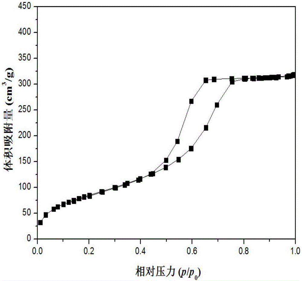 介孔碳?二氧化硅復(fù)合體負(fù)載納米鈀催化劑及其合成方法與流程