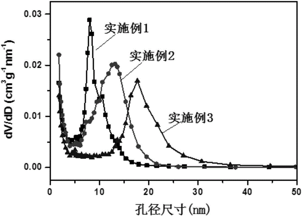 大孔径介孔碳/二氧化硅负载金纳米催化剂及其合成方法与流程