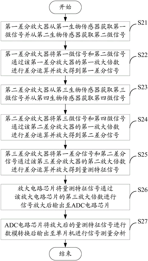 用于測(cè)量微信號(hào)的溫度漂移補(bǔ)償裝置及方法與流程