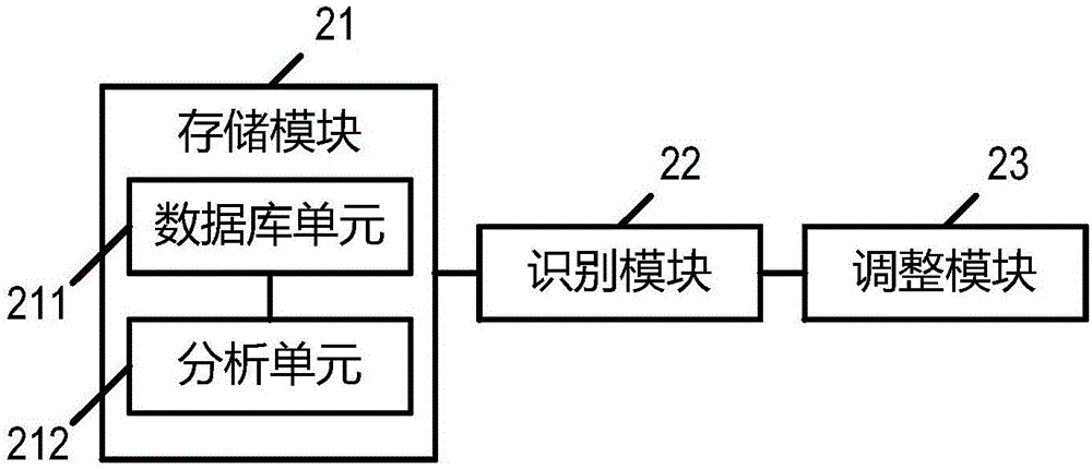 拍攝參數(shù)調(diào)整方法及用戶終端與流程