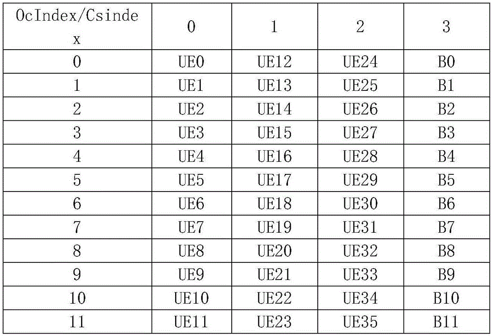 在上行控制信道上發(fā)送信號的方法和裝置與流程