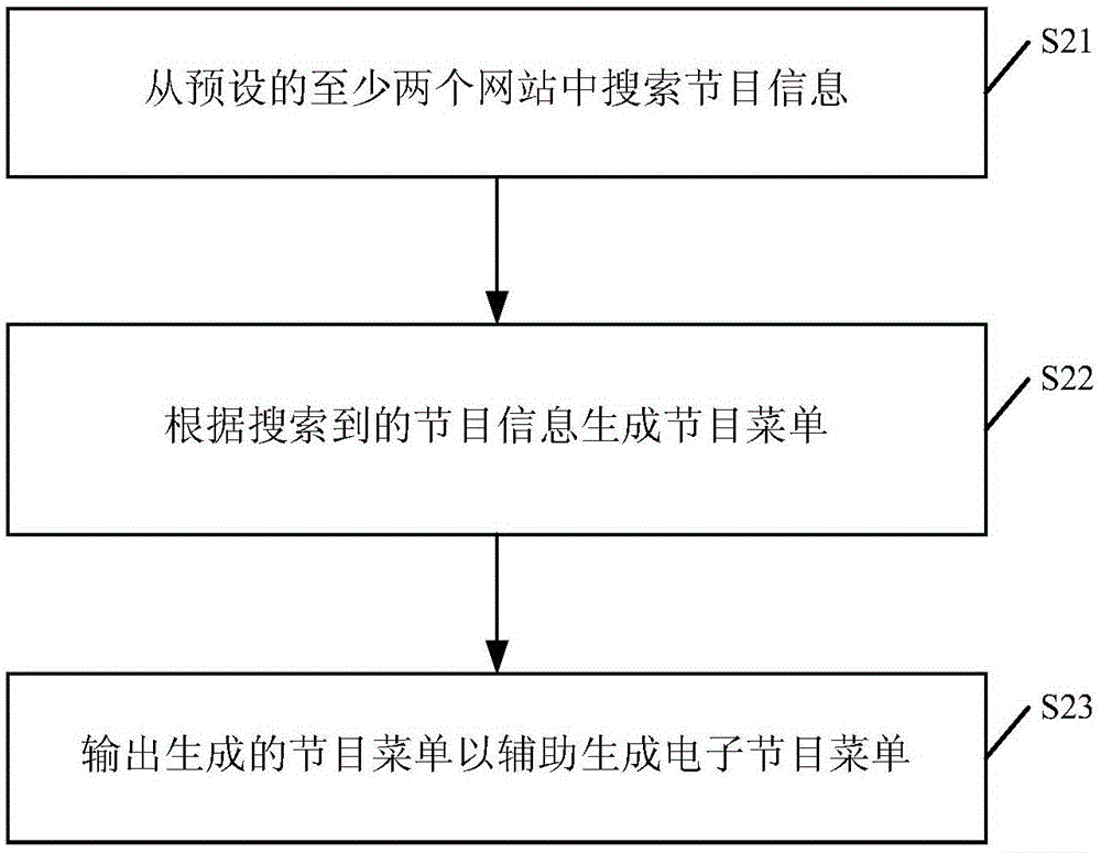 一種輔助提供電子節(jié)目菜單的方法和裝置與流程