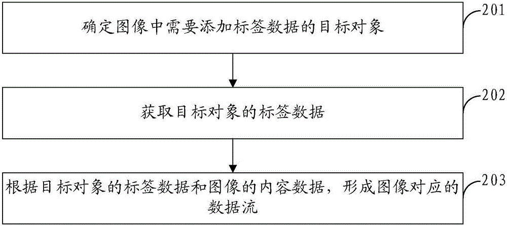 信息处理方法及装置与流程