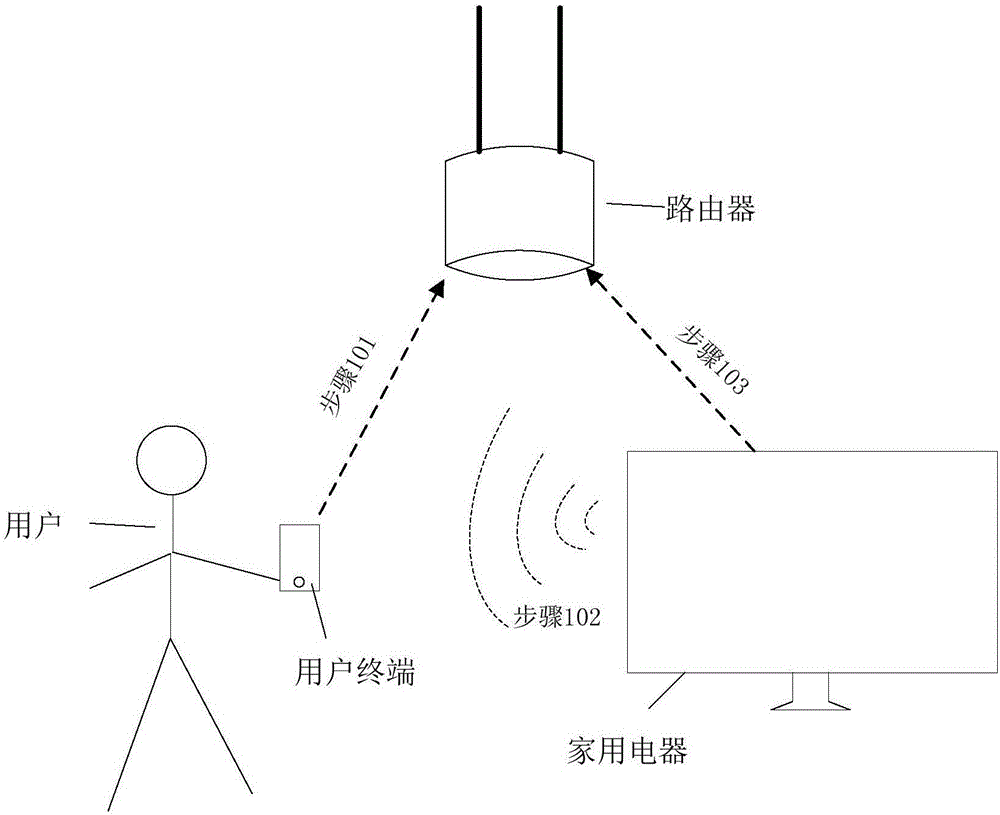 连接无线网络的方法及系统,家用电器和用户终端与流程