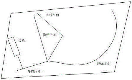 一種基于激光焊縫跟蹤傳感器的機(jī)器人焊接運(yùn)動(dòng)控制方法與流程