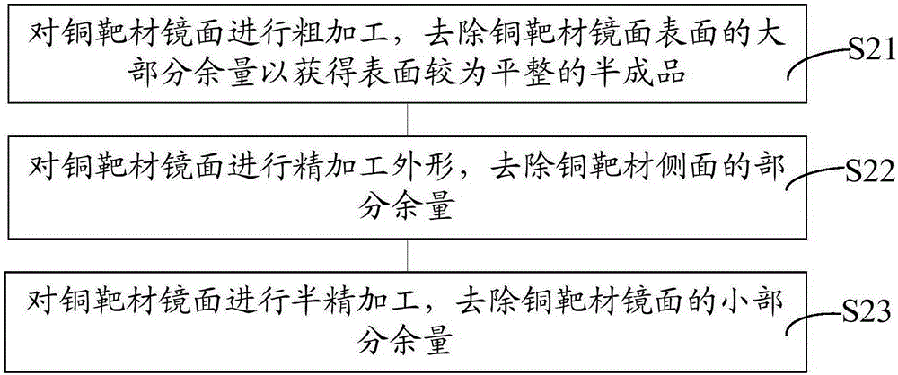 銅靶材表面的處理方法與流程